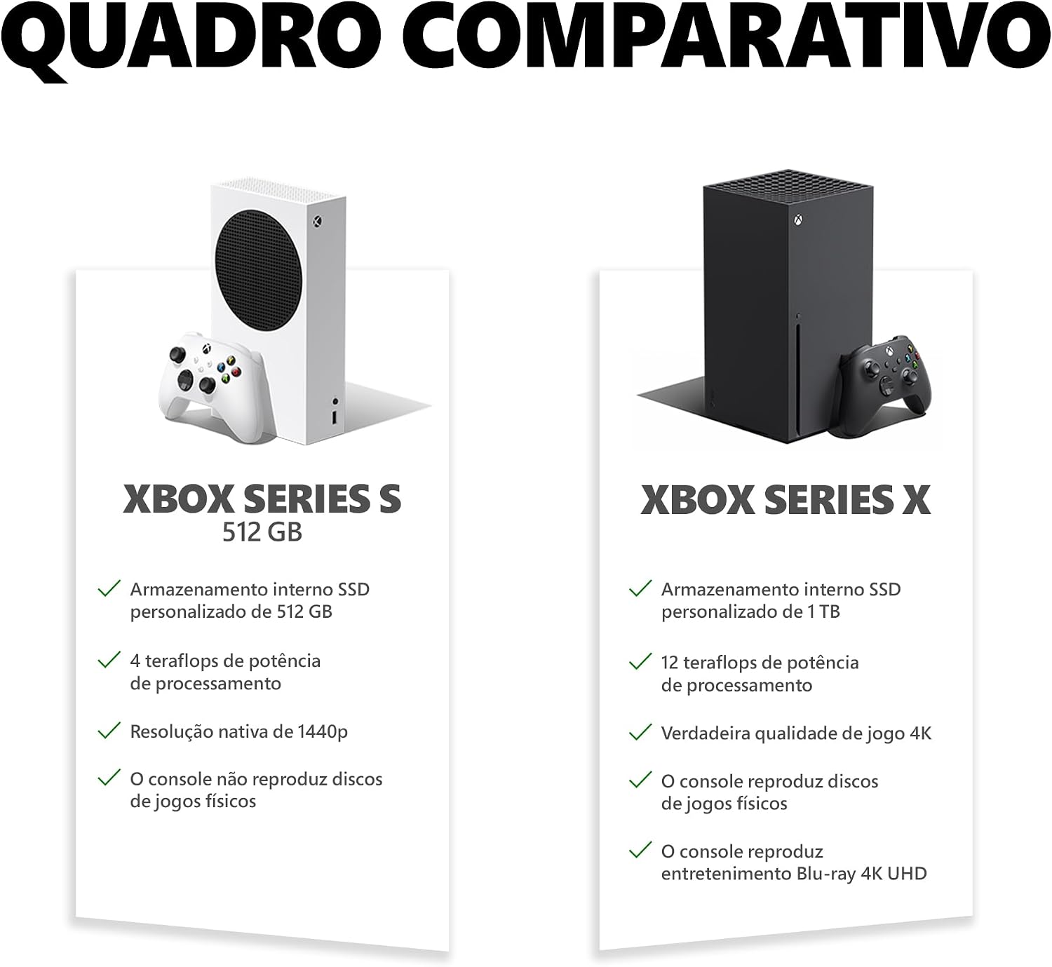 Console Xbox Series X Edição Digital — foto 6