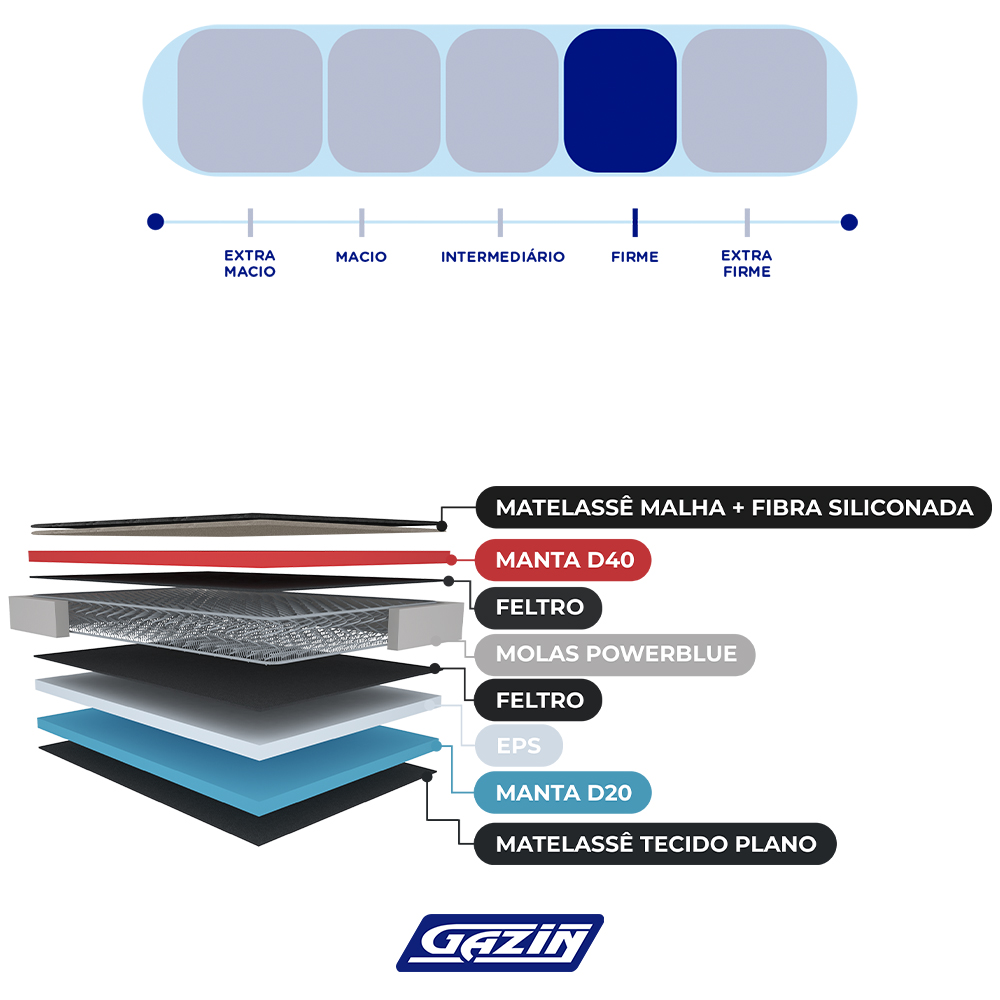 Colchão Casal Molas PowerBlue Gazin Power Black 138x188 — foto 6