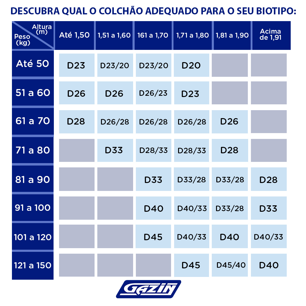 Colchão Casal Molas BlueWave Gazin Bossa Nova 138x188 — foto 5