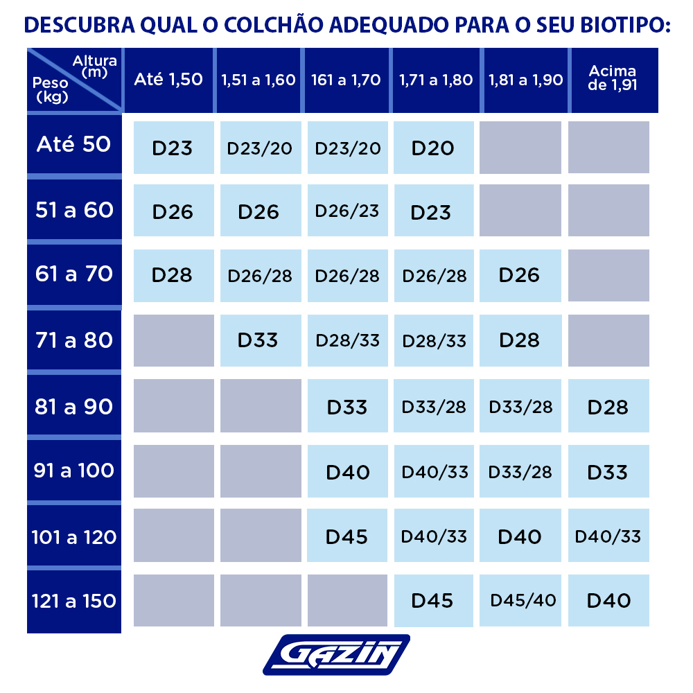 Colchão Casal Molas BlueWave Gazin Dortmund 138x188 — foto 7