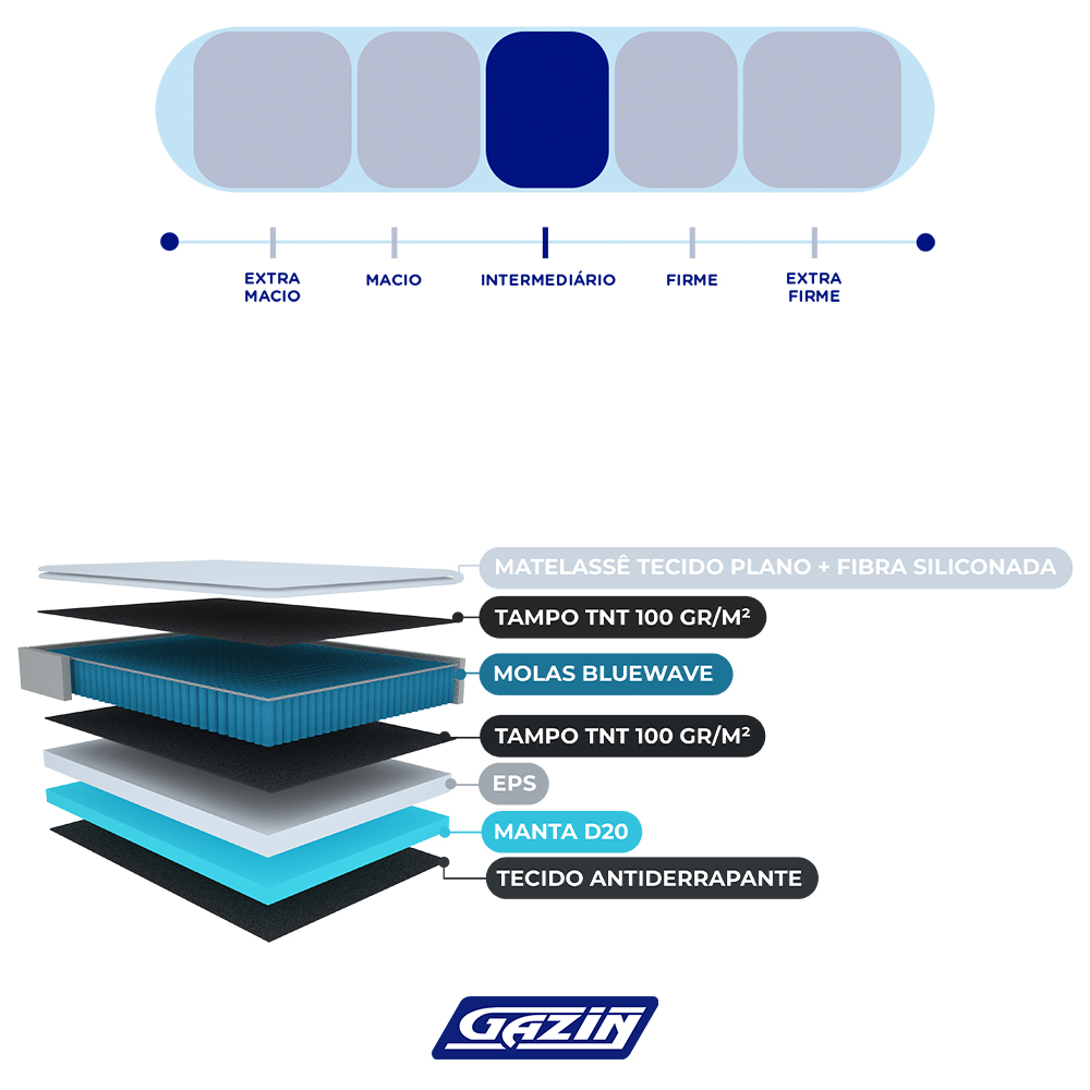 Colchão Casal Molas BlueWave Gazin Vercelli 138x188 — foto 6