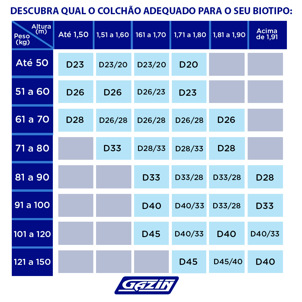 Colchão Casal Molas Ensacadas Gazin Primeline HR 138x188 — foto 4