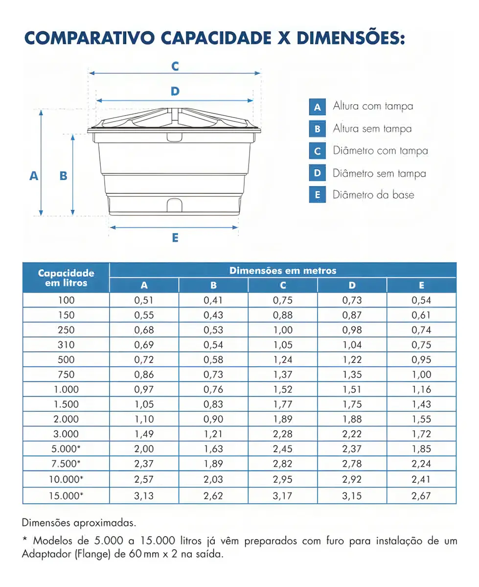 Caixa D água Fortlev Vertical Polietileno 500 Litros — foto 4